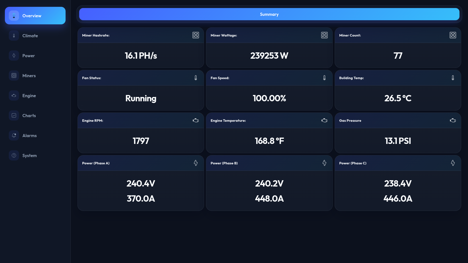 Overview page