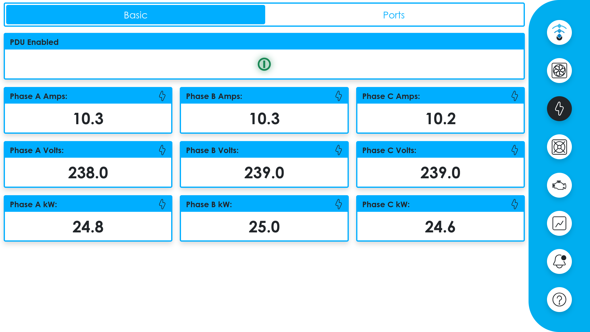 Individual PDU detail